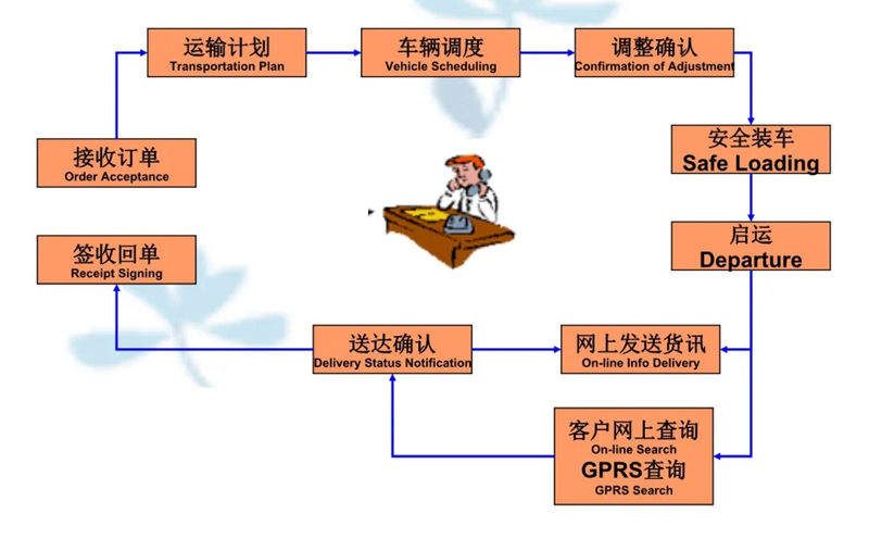 张家港到沛县货运公司